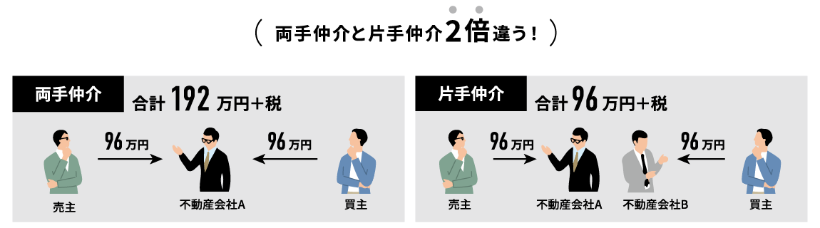 ロジセルは NO！囲い込み！